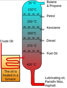 2Fractionaldistillation 2Fractionaldistillation