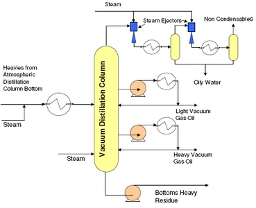4vacuum-distillation 4vacuum-distillation