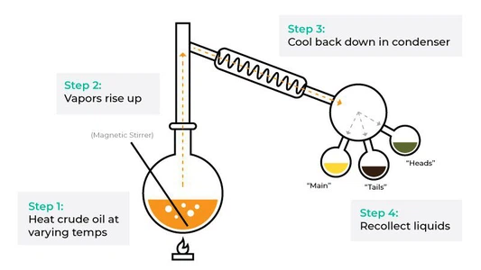 5short-path-distillation 5short-path-distillation