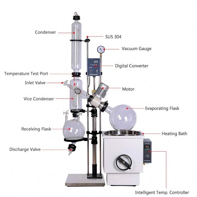 Rotary Evaporators