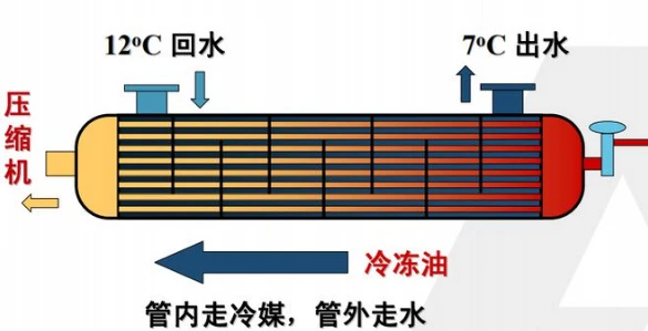Condenser uses | Shaanxi Achieve chem-tech Condenser uses | Shaanxi Achieve chem-tech